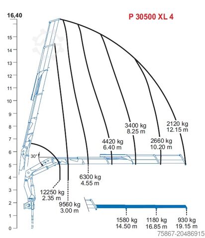 Caminhão com carroceria fixa DAF CF 75.360