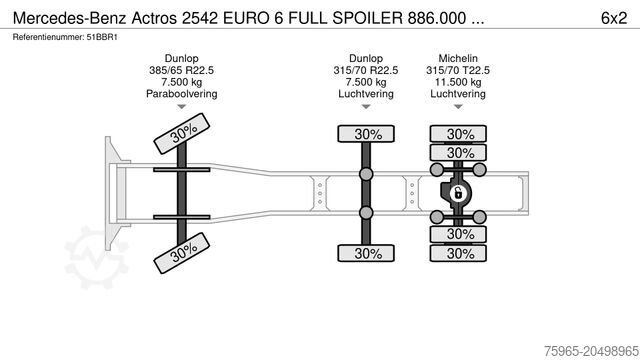 Standard tractor unit MERCEDES-BENZ Actros 2542 EURO 6 FULL SPOILER 886.000 KM HOLLA