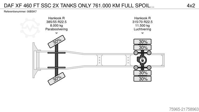 Τυπική μονάδα τράκτορα DAF XF 460 FT SSC 2X TANKS ONLY 761.000 KM FULL SPOI