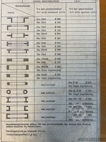 Profilhajlító gép Roundo R4