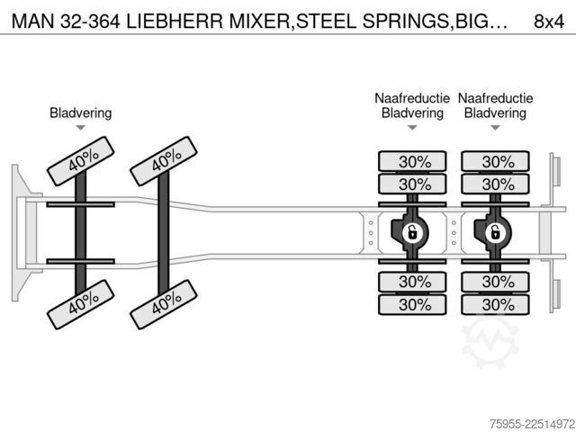 Blender MAN 32-364 LIEBHERR MIXER,STEEL SPRINGS,BIG AXEL