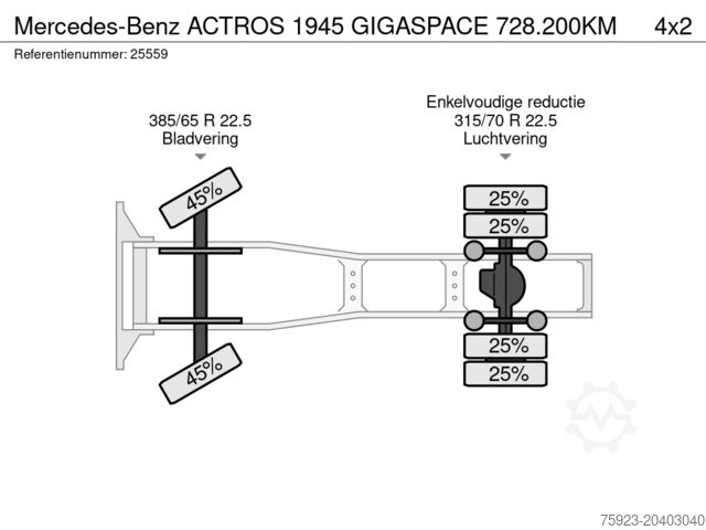 Estándar-SZM Mercedes-Benz ACTROS 1945 GIGASPACE 728.200KM