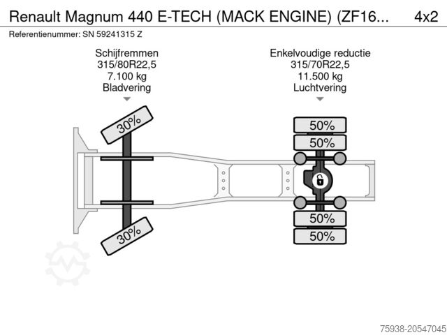 Standard-SZM Renault Magnum 440 E-TECH (MACK ENGINE) (ZF16 MANUAL GE...