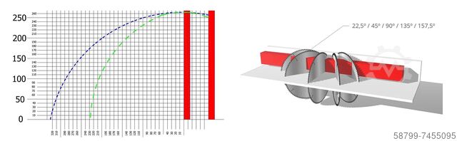 Poluautomatska aluminijumska kružna testera  Plantec UK 650 HA