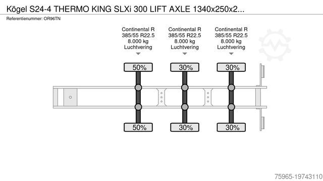 Hűtő félpótkocsi KÖGEL S24-4 THERMO KING SLXi 300 LIFT AXLE 1340x250x27