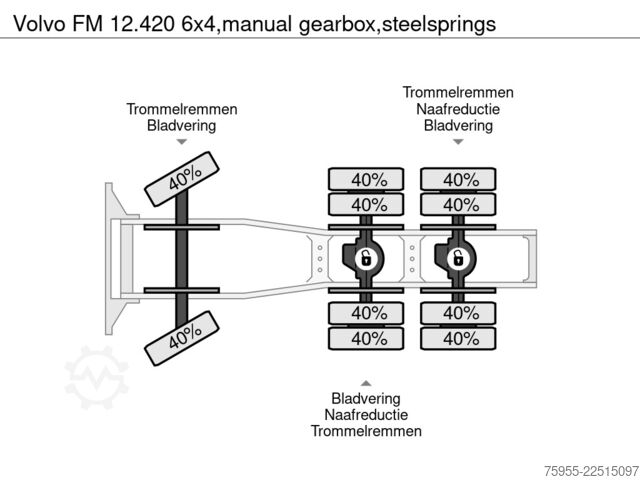 Tung belastning Volvo FM 12.420 6x4,manual gearbox,steelsprings
