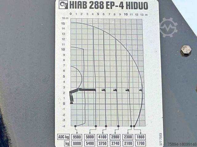 Kipper LKW MAN TGS 33.480 * HIAB 288 EP - 4 HIDUO/ FUNK * 6x4