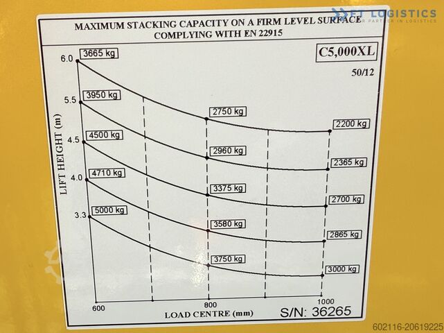 Carretilla elevadora multidireccional Combilift C5000XL GAS DUPLEX 6000MM FREE LIFT