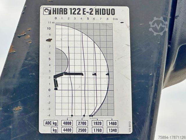 Autokran SCANIA P 280 * HIAB 122 E - 2 HIDUO + FUNK* TOPZUSTAND