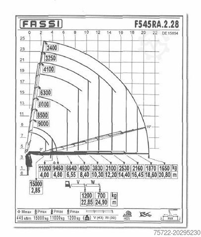 Autolaadkraan MAN TGX 26.540 6x2-4 LL Containerpritsche/Fassi 545