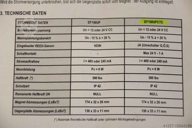 Sikkerhedsafbryder Overflademagnet BSW EF150UPCTC