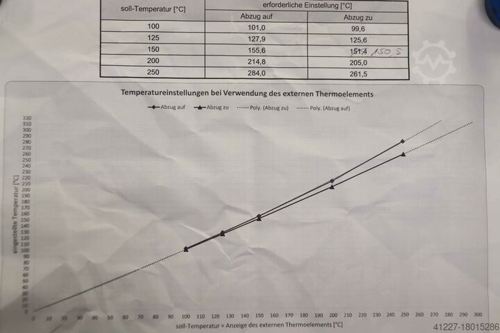 Droogoven 2,0 kW 320 °C MLW WSU102