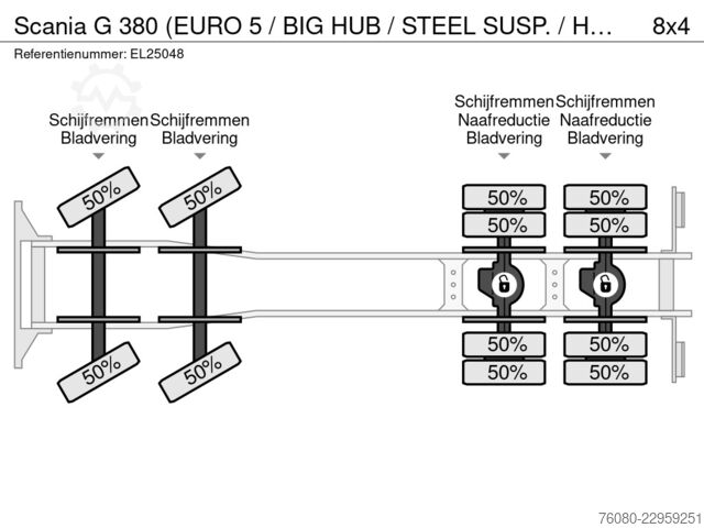 Tipper sa dizalicom Scania G 380 (EURO 5 / BIG HUB / STEEL SUSP. / HMF 164...