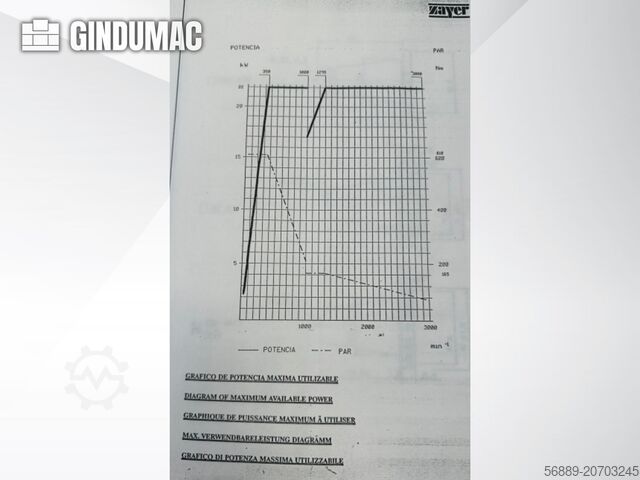 Mașină de frezat Gantry Zayer ZF 2000
