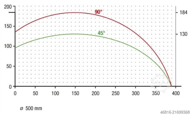Serra de esquadria dupla elumatec DG 142 + E 255
