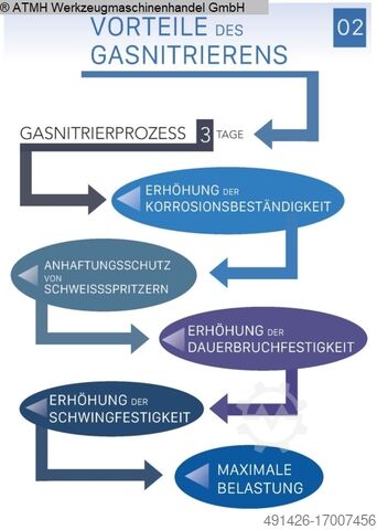 Lastafel GERD WOLFF 2000 x 1000 x 200