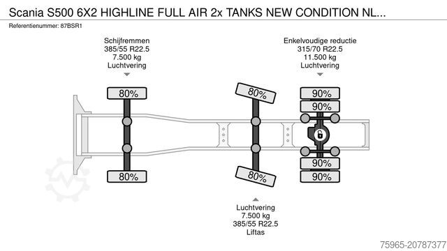 Standaard trekker SCANIA S500 6X2 HIGHLINE FULL AIR 2x TANKS NEW CONDITIO
