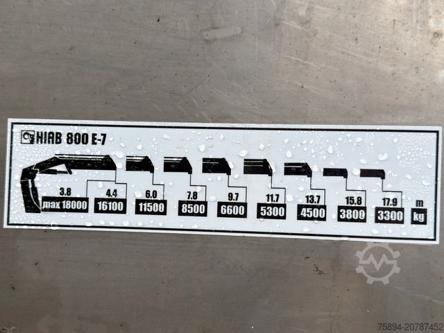 Truck mounted crane VOLVO FH12 460* HIAB 800 E - 7 + JIB 135 X + FUNK