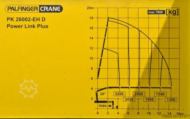 Truck mounted crane VOLVO FM 410 * PK 26002 - EH D / FUNK* TOPZUSTAND