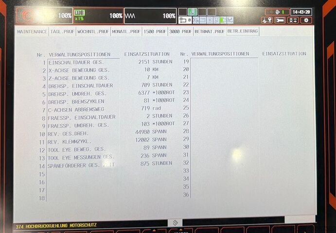 CNC draai- en freescentrum MAZAK Megaturn 900M
