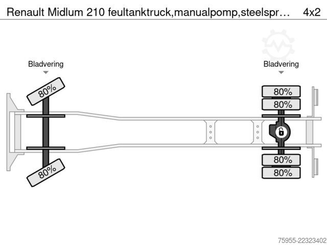Tank Renault Midlum 210 feultanktruck,manualpomp,steelspring...