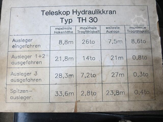Teherautóra szerelt daru O&K TH 30