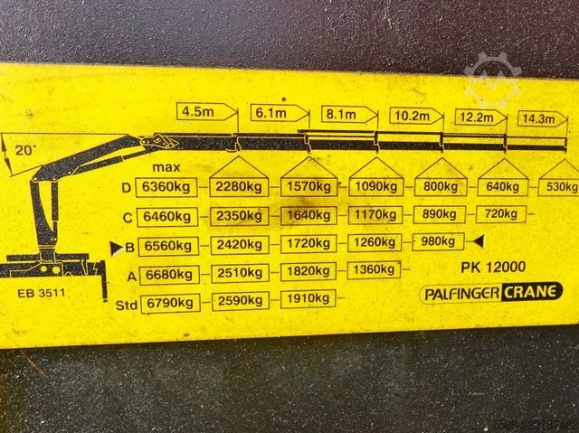 Truck mounted crane MAN TGS 26.360* PRITSCHE 7,10m* PK 12000 + FUNK *TOP