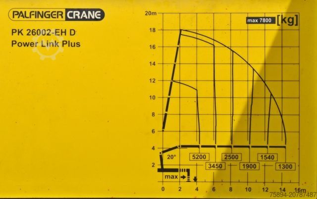 Wrecker VOLVO FM 410 * PK 26002 - EH D / FUNK* TOPZUSTAND