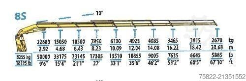 Jeřáb na nákladním automobilu DAF CF 510 /8X4/ 40m Kran Effer + Man basket+Lowbed