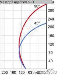 Çift gönye testere RAPID DGS 200