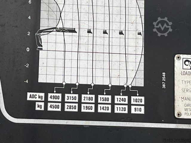Lastbilmonteret kran MAN TG-S 26.420 6x2 BL Pritsche Heckkran 4xhydr,Hiab