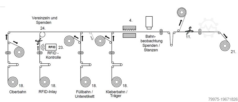 RFID-dispenser Melzer SL L-200