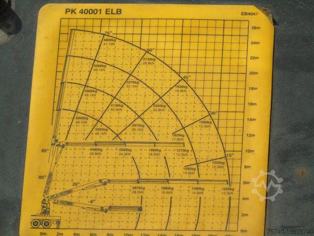 Platform trailer MOL PALFINGER 40001EL - 22 METER LENGTH + REMOTE