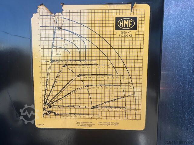Scania R 500 8x2NB HMF 9520-K7 + JIB FJ 2200-6 Scania R 500 8x2NB HMF 9520-K7 + JIB FJ 2200-6