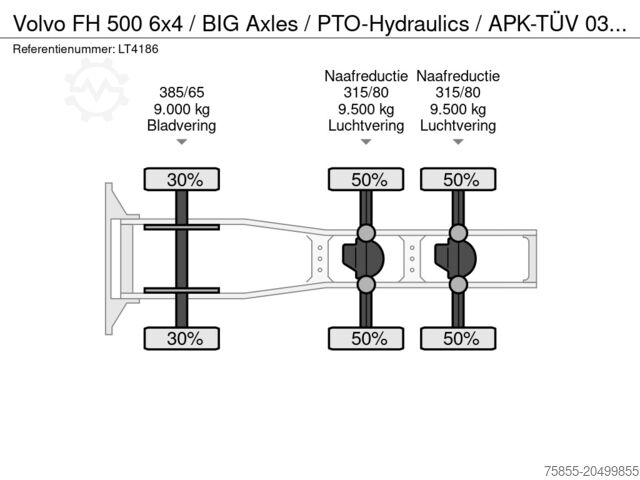 Standard-SZM Volvo FH 500 6x4 / BIG Axles / PTO-Hydraulics / APK-T...