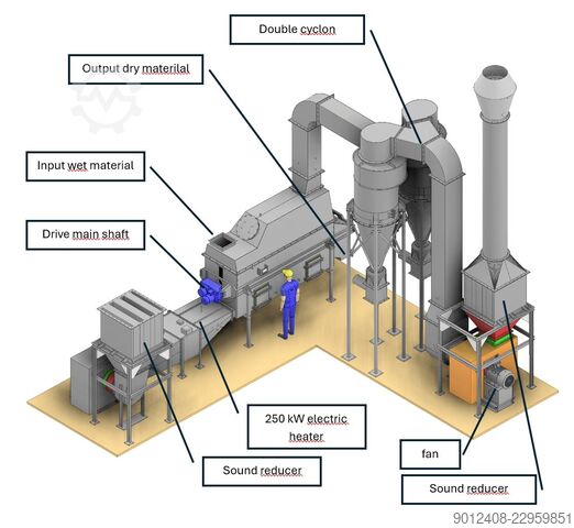 Sušara sa valjkastim ležajem, valjkasti ležaj Allgaier Process Technolgy Trockner WB-T1.00-3.00