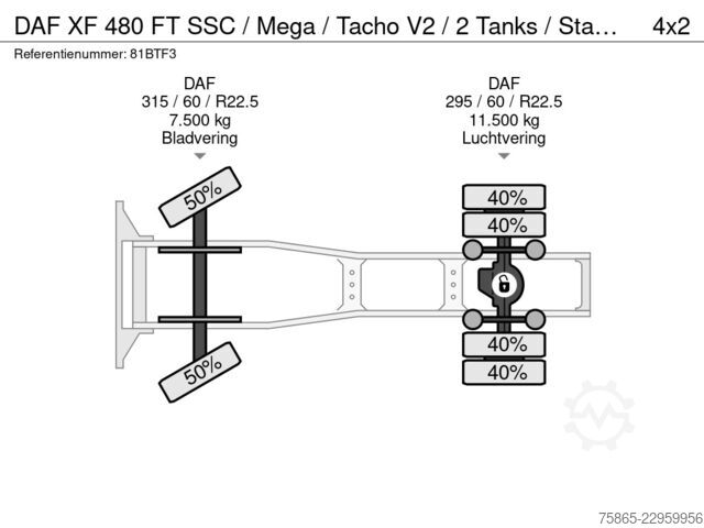 Όγκος SZM DAF XF 480 FT SSC / Mega / Tacho V2 / 2 Tanks / Sta...