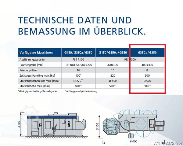 Üniversal işleme merkezi GROB-WERKE G350 access-SERIE