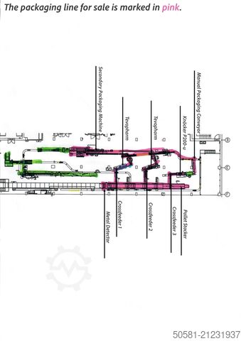 Ligne d’emballage flow-pack Klöckner P200-U