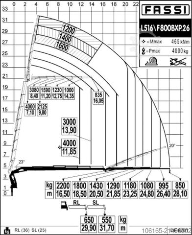 Autolaadkraan Mercedes-Benz Actros 3241