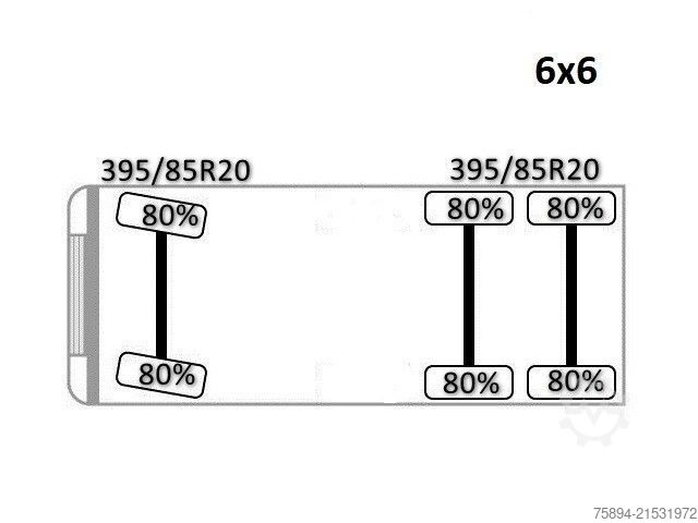 Truck mounted crane RENAULT KERAX 420 DCI* PK 36002/FUNK * 6x6 * TOPZUSTAND