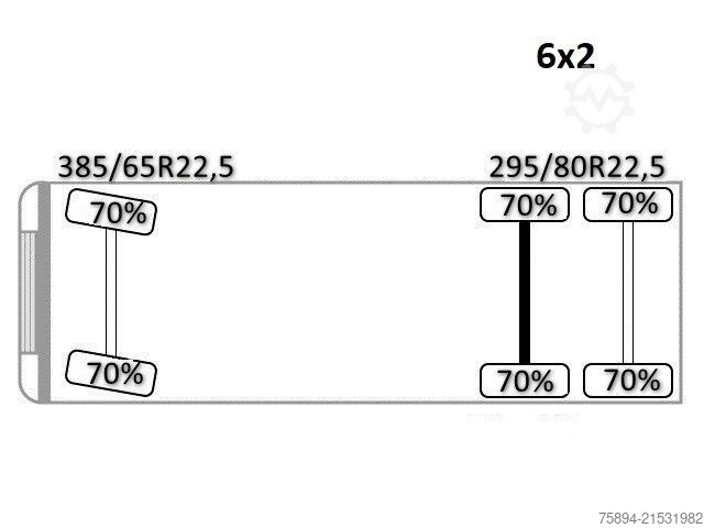 Standardní tahač MERCEDES-BENZ ACTROS 2548* Sattelzugmaschine* HMF 3622 K4/FUNK