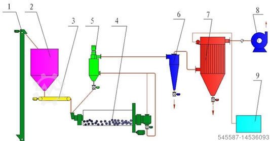 Maalmolen Abrasive Aluminium Oxide Grinding Plant Microsilica powder Grinding Mill