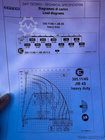 Vrachtauto met open laadbak IVECO Trakker 360 4x4 Pritsche Kran 27m AHK