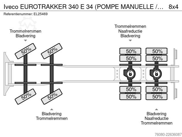 Kamion za otkači Iveco EUROTRAKKER 340 E 34 (POMPE MANUELLE / LAMES / ...