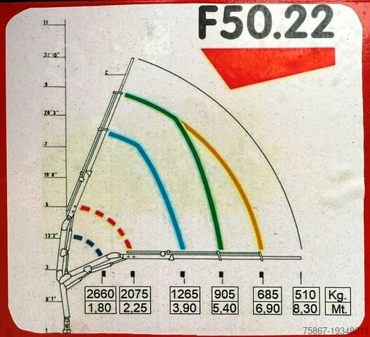 Vrachtwagen met vaste laadbak Iveco DAILY 65C15