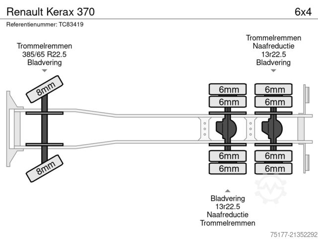 Přeprava kontejnerů Renault Kerax 370