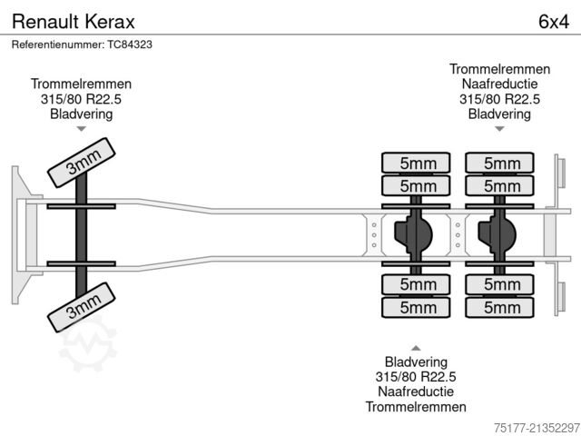 Přeprava kontejnerů Renault Kerax