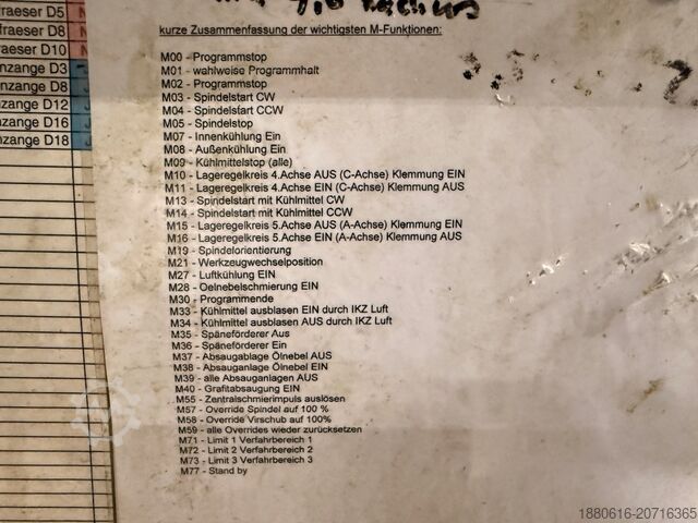 Κέντρο κατεργασίας 5 αξόνων +GF+ MIKRON HPM 1350U