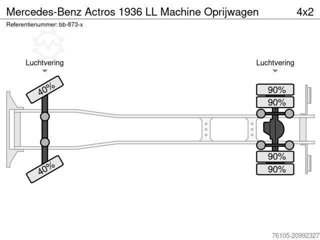 Autószállító furgon Mercedes-Benz Actros 1936 LL Machine Oprijwagen